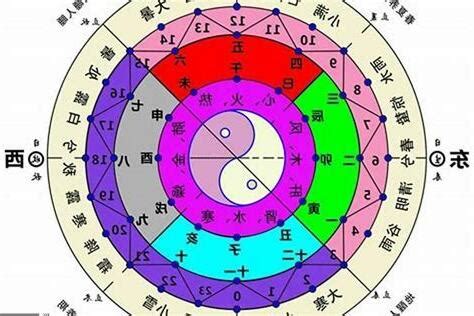 自己五行屬性|五行怎麼算？輕鬆掌握五行屬性計算秘訣！ 